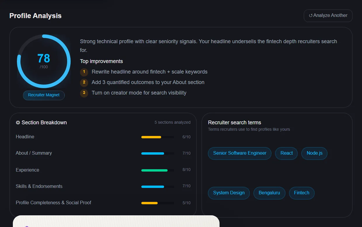 LinkedIn dashboard preview